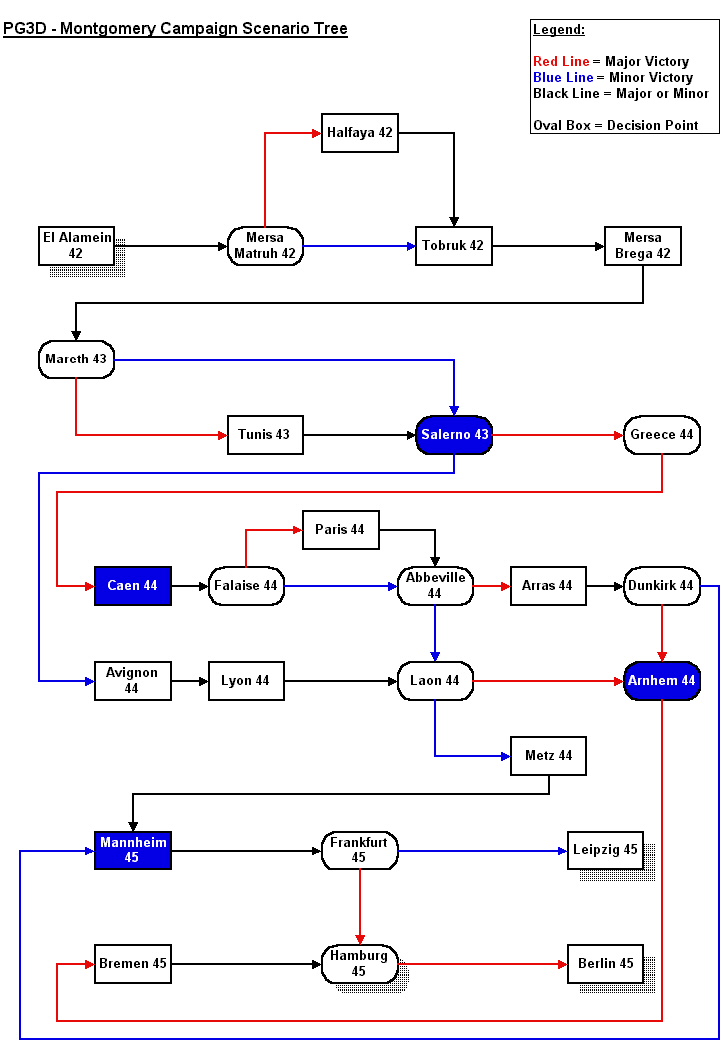 PG3D Assault Campaign Tree